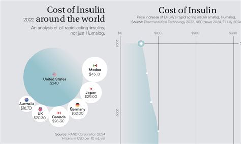 midas database sales|Comparing Insulin Prices in the United States to Other Countries.